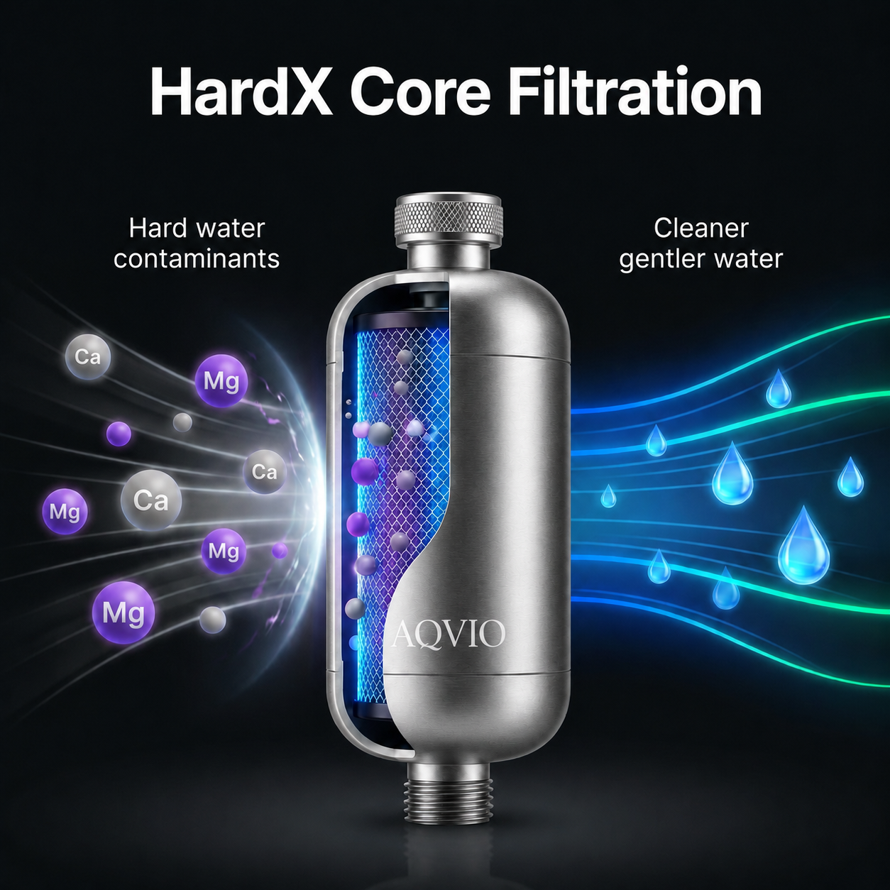 AQVIO Shower Filter