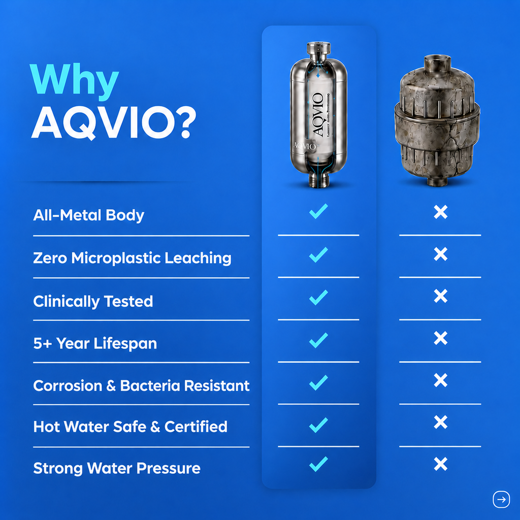 AQVIO Shower Filter