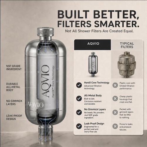 AQVIO Shower Filter
