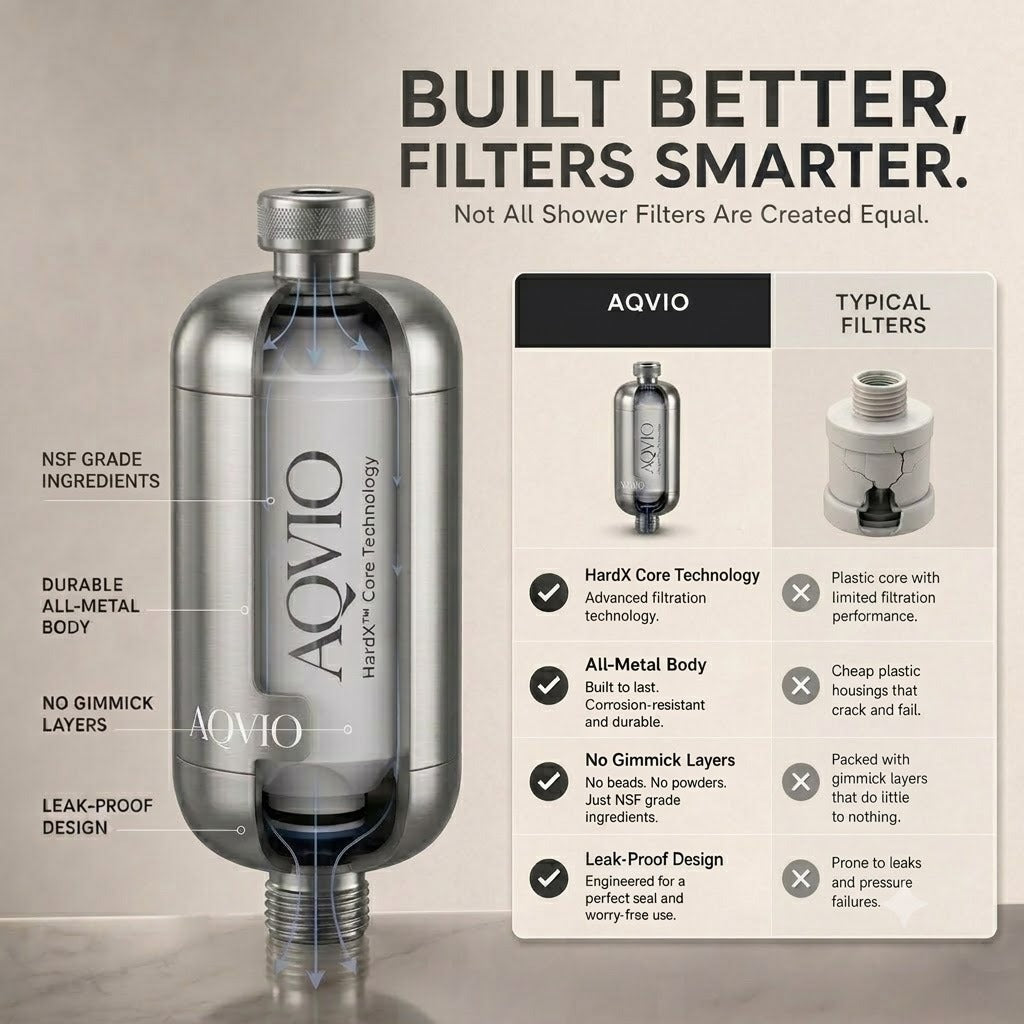 AQVIO Shower Filter