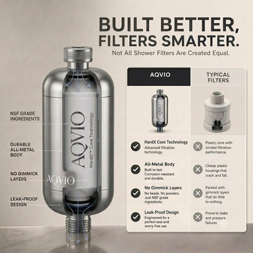 AQVIO Shower Filter