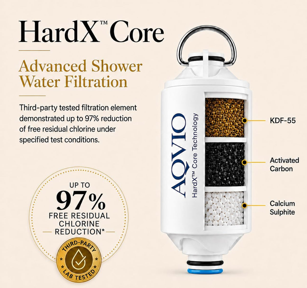 AQVIO Shower Filter